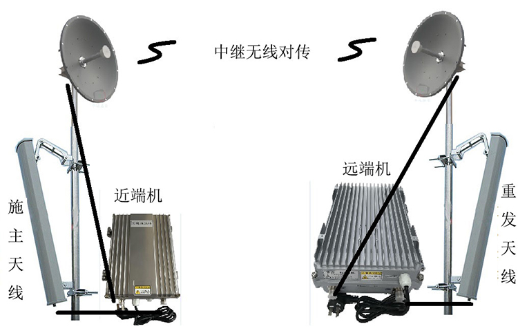连平智能无线拉远移频中继直放站近端机远端机